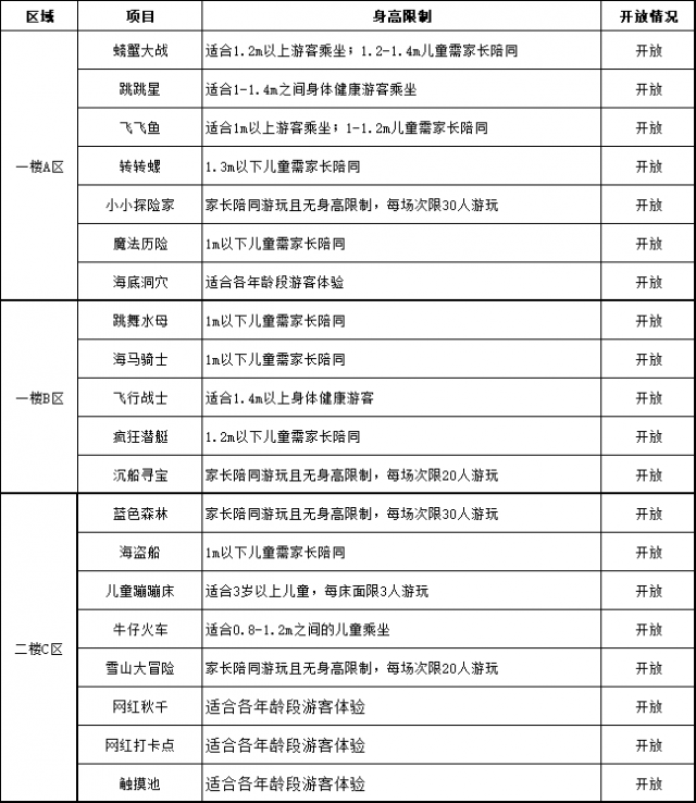 青岛海上嘉年华主题乐园攻略「青岛海上嘉年华主题乐园营业时间」