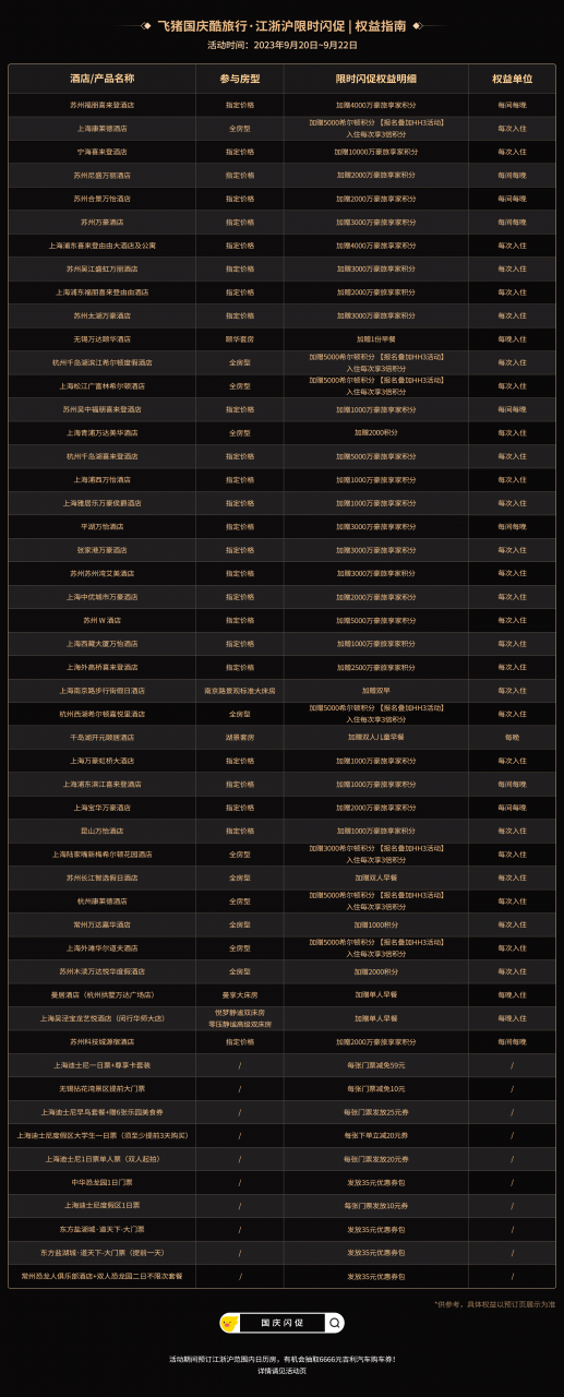 0.01元抢江浙沪目的地无门槛红包 最高省206元