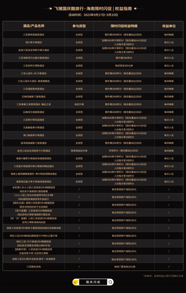 0.01元抢江浙沪目的地无门槛红包 最高省206元