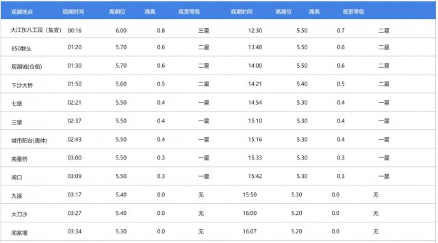 2023钱塘江观潮 2023钱塘江观潮地点