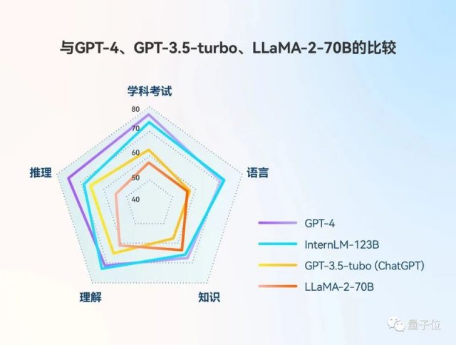 中国最接近GPT-4的大模型问世，性能全球第一现已全面开放服务