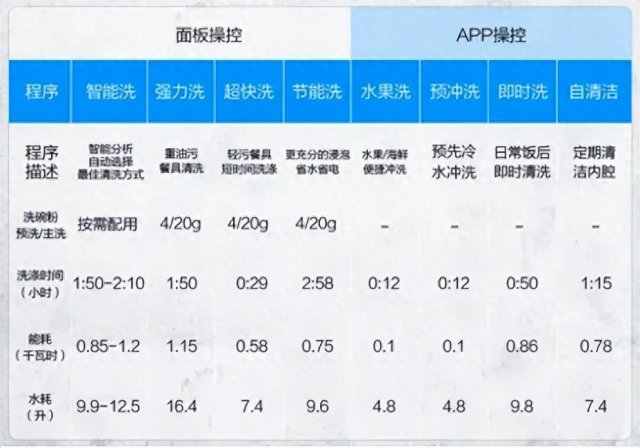 2023年洗碗机品牌十大排行榜「洗碗机 品牌推荐」