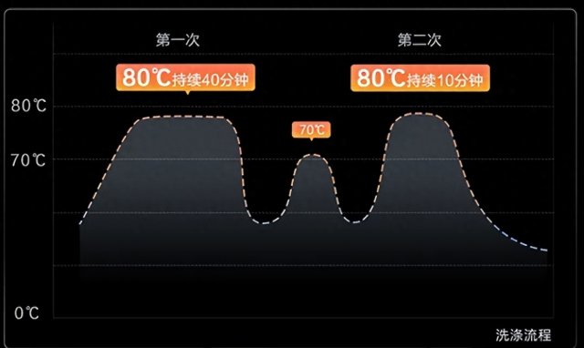 2023年洗碗机品牌十大排行榜「洗碗机 品牌推荐」