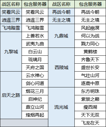 重庆站盛典落幕，新赛季集结冠军武器邀你一战，征战四方再起风云