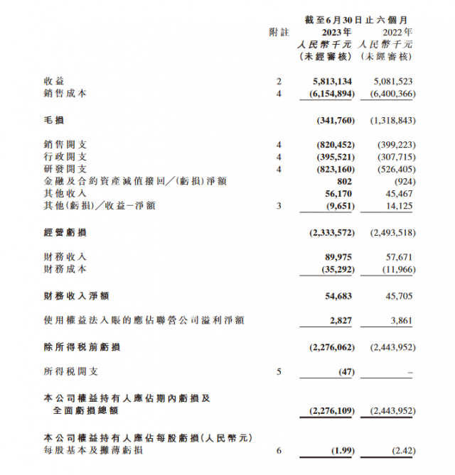 零跑汽车：双动力驱动，自主研发，刷新未来出行新高度