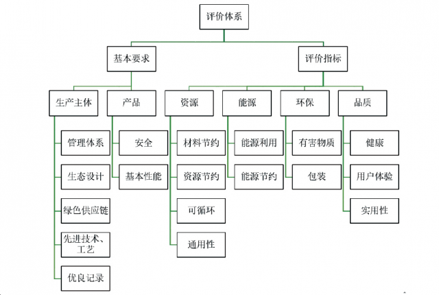 家装水电尺寸标准？家装水电尺寸标准是多少