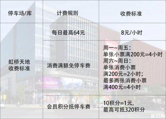 2023上海虹桥火车站停车场收费标准