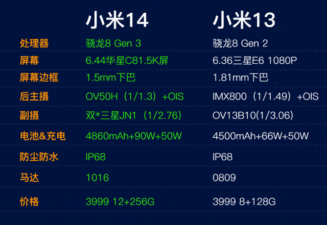 小米14系列前瞻：配置升级、价格亲民，等等党狂欢