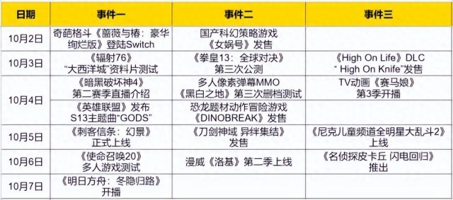 《暗黑4》跳票直播拯救，新作提前上线