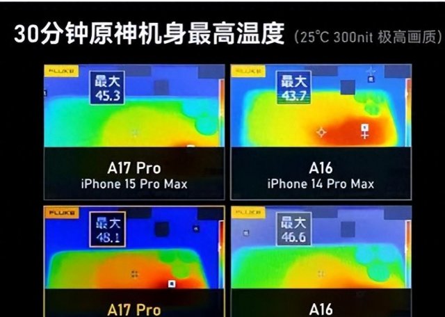 苹果iPhone 15系列发热Bug揭秘：真相竟与这些因素有关