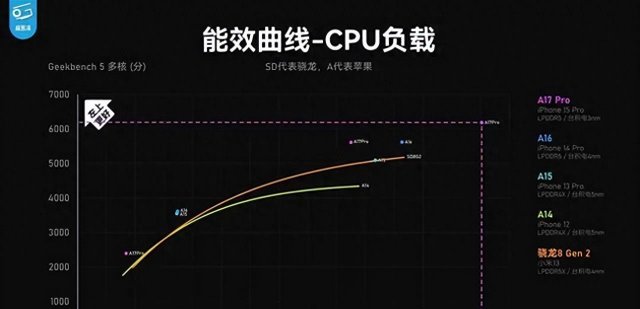 苹果iPhone 15系列发热Bug揭秘：真相竟与这些因素有关