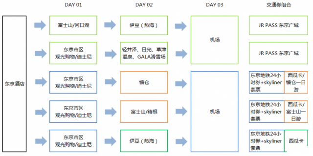 日本的交通，日本交通介绍