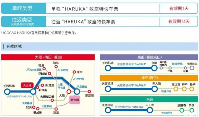 日本的交通，日本交通介绍