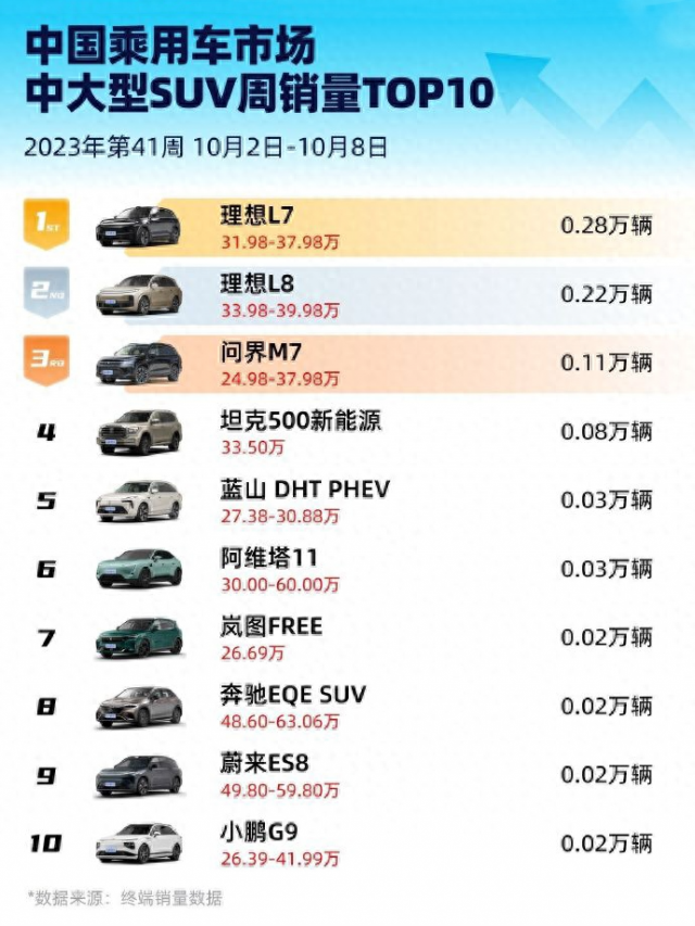 问界M7起步价大幅降低9万，能否挑战理想L8销量霸主地位