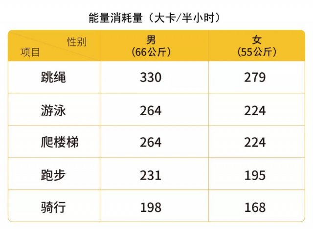 有氧运动减肥的最佳心率