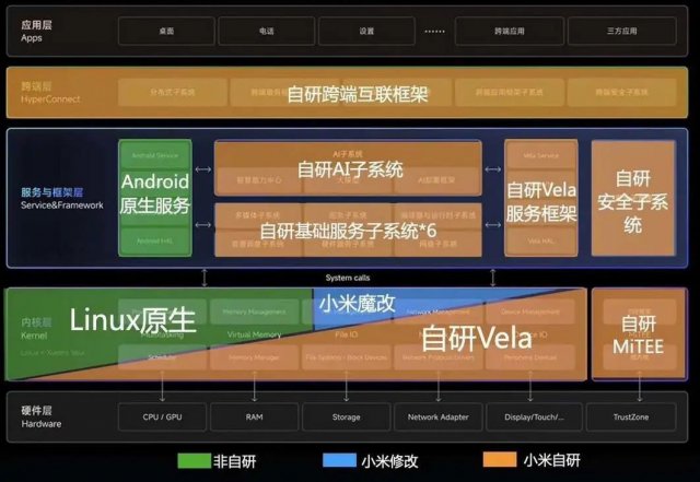 小米澎湃OS发布：安卓之变，创新套壳还是科技突破