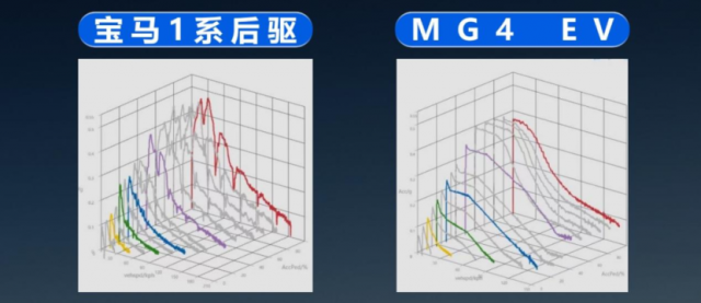 欧洲热销MG4 EV：驾控之外，还有哪些亮点