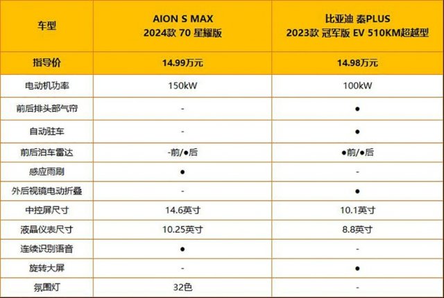 埃安S MAX：年轻家庭首选，超越秦PLUS EV的五大优势揭秘