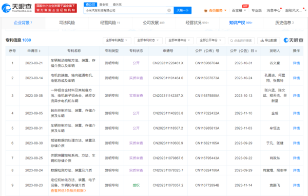 小米汽车亮相，Redmi 12系列印度热销，科技与创新引领市场新潮流