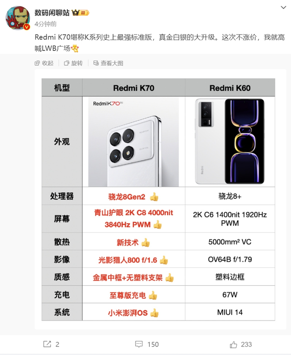 Redmi K70：K系列史上最强标准版，你赞同吗举手表态