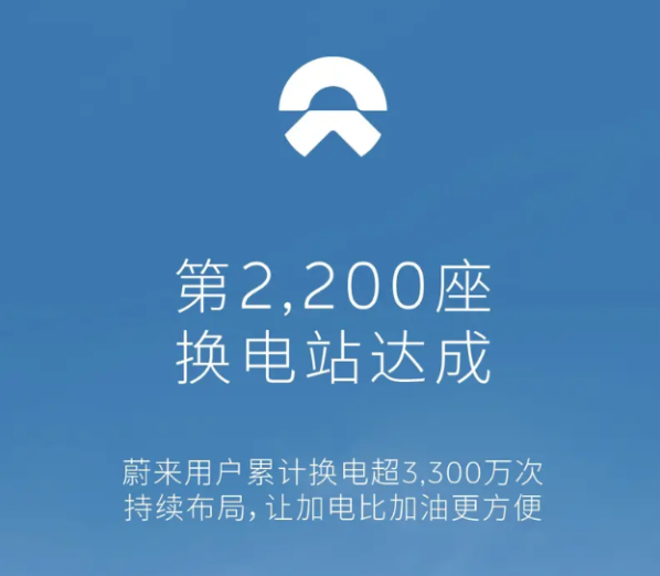 蔚来突破2200站，用户换电超3300万次，再创里程碑