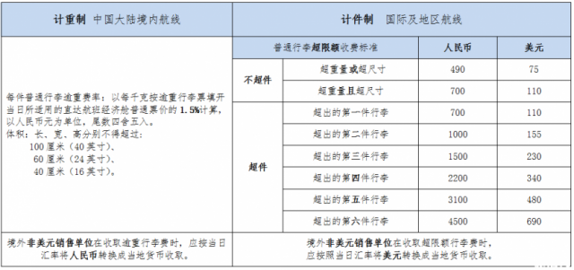 机票中无免费行李额是什么意思，机票写的无免费行李额是什么意思