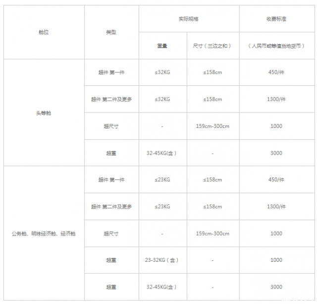 机票中无免费行李额是什么意思，机票写的无免费行李额是什么意思