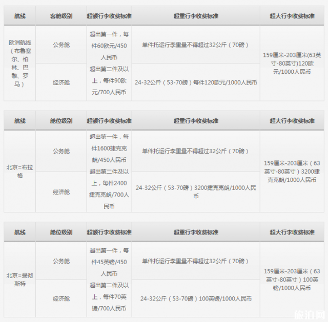 机票中无免费行李额是什么意思，机票写的无免费行李额是什么意思