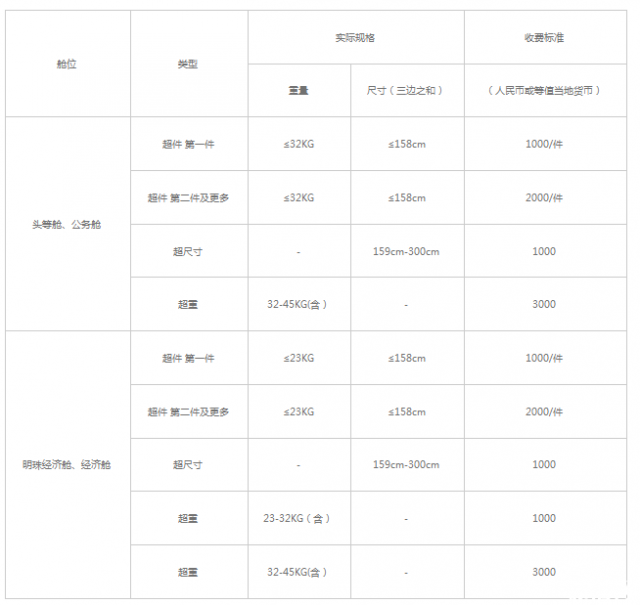 机票中无免费行李额是什么意思，机票写的无免费行李额是什么意思