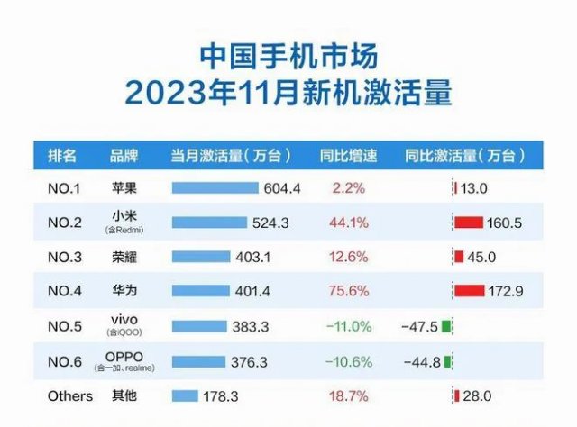 小米14挑战高端市场，杀手锏揭秘：进军之路仍需努力