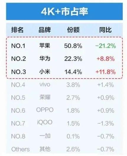 小米14挑战高端市场，杀手锏揭秘：进军之路仍需努力