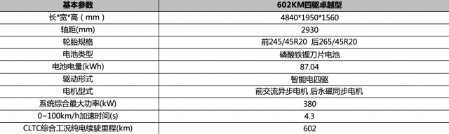 诚意满满比亚迪宋L四驱版配置揭秘，12月15日震撼上市