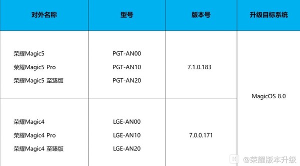 荣耀MagicOS 8.0内测招募结果揭晓，邀你抢先体验科技新魅力