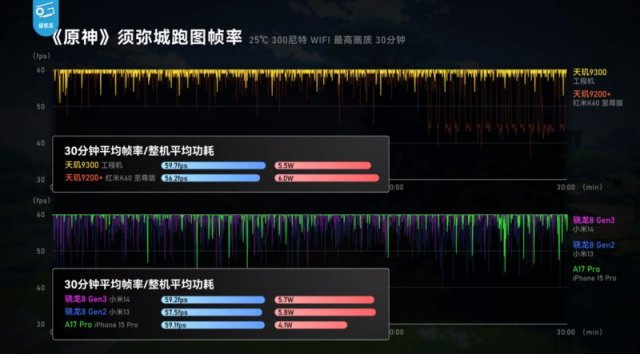 全大核天玑9300震撼登场，安卓旗舰性能再创新高