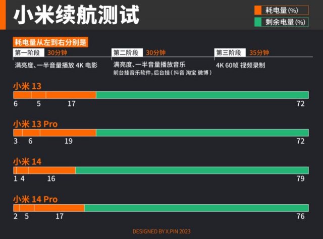 全大核天玑9300震撼登场，安卓旗舰性能再创新高