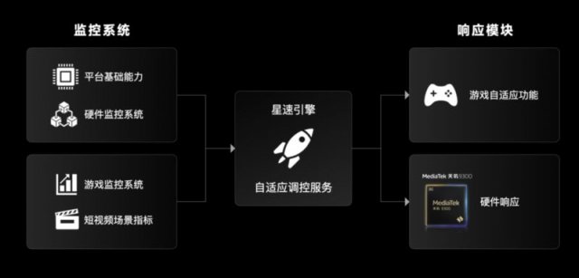 全大核天玑9300震撼登场，安卓旗舰性能再创新高