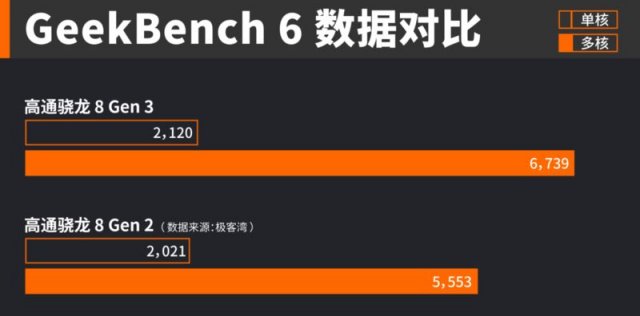 全大核天玑9300震撼登场，安卓旗舰性能再创新高