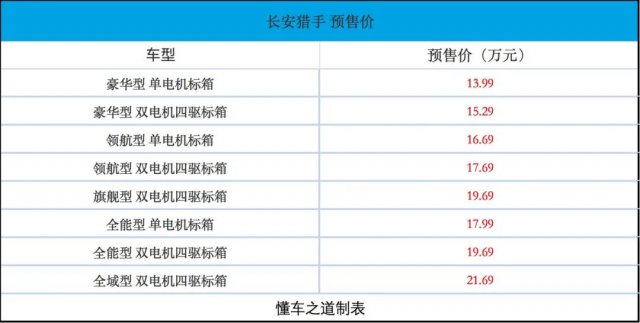 挑战长城炮，2.0T四驱三锁长安猎手，引领越野新潮流