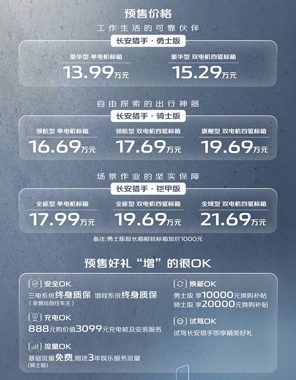 长安猎手预售火热开启，13.99-21.69万价格区间，引领品质驾驭新潮流