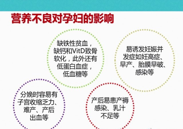 孕期该补充哪些营养素「孕期脱发缺少哪些营养素」