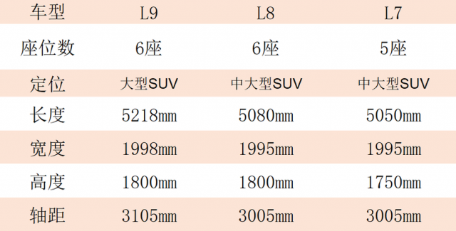 理想汽车调整购车权益，最高优惠4.1万，能否抵挡被问界M7的冲击