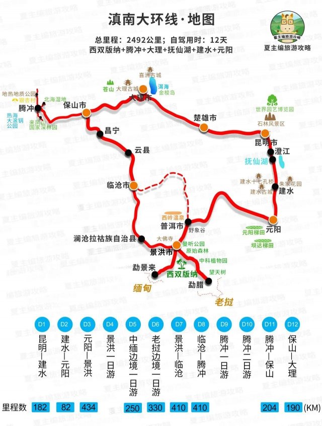 【云南自驾游全攻略】5大线路带你涨知识，畅游神秘风光