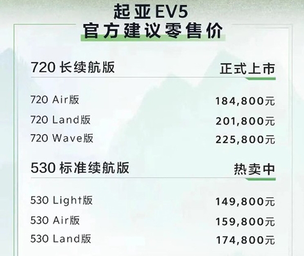 起亚EV5720版全新上市，豪华电动体验仅需18.48-22.58万