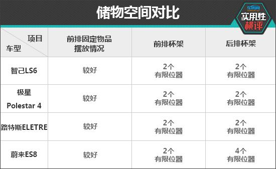 日常实用大比拼：纯电动中大型SUV实力评测