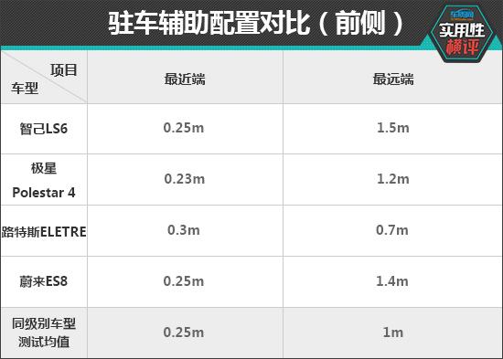 日常实用大比拼：纯电动中大型SUV实力评测