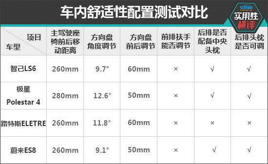 日常实用大比拼：纯电动中大型SUV实力评测