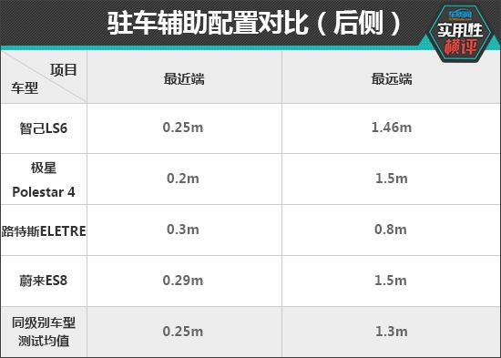 日常实用大比拼：纯电动中大型SUV实力评测