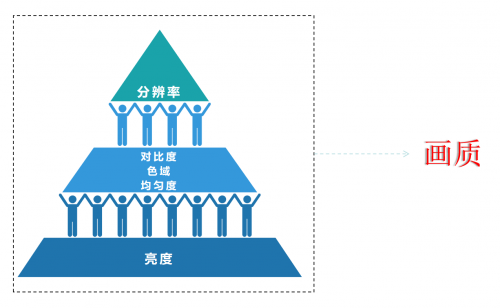 当贝X5Ultra：家用激光投影仪清晰度冠军，引领视觉新体验