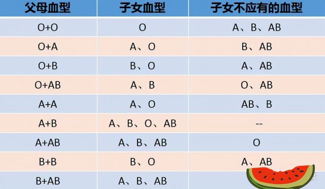 我的血性是b型我老婆的血型是o型 o型血和b型血生的孩子是什么血型