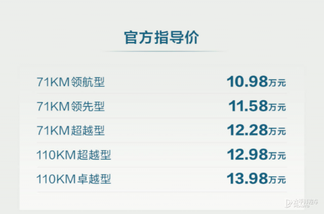 宋ProDM-i荣耀版震撼上市10.98万起，高配入门，性能飙升